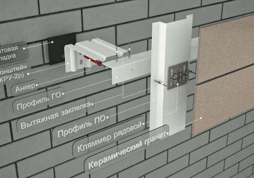 Выбор фасадной системы